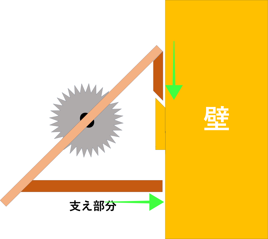 フレンリクリートの荷重方向を示した画像