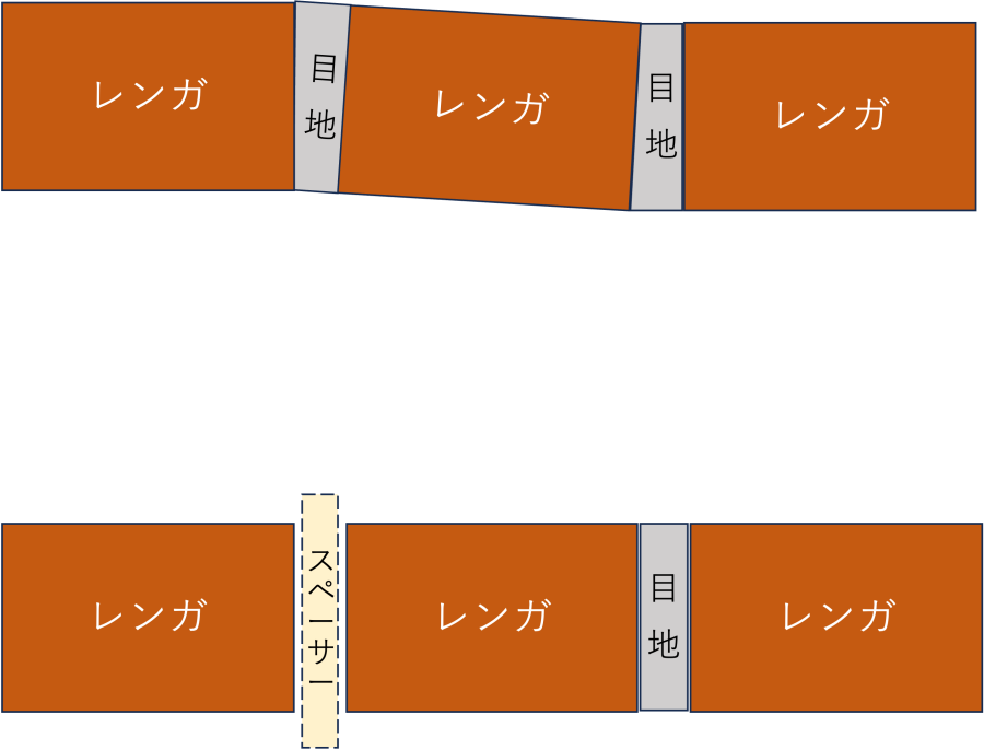 スペーサーを使ってレンガの目地を一定に揃えることで真っ直ぐ並べやすくなることを示した図