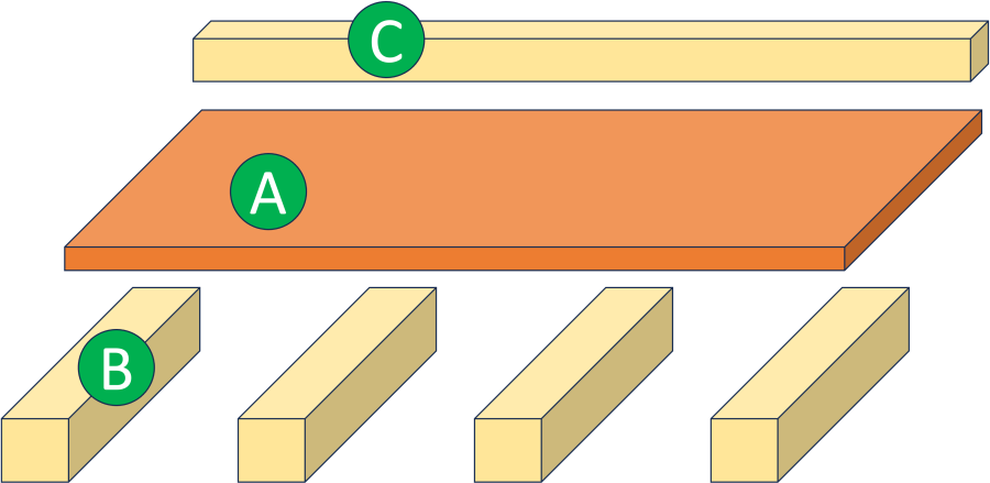自作マイターソーステーションに使う木材を示した図