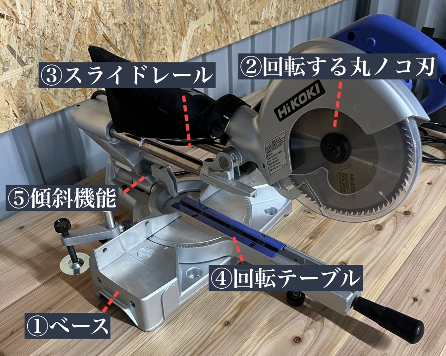 卓上スライド丸ノコの各名称を示した解説画像